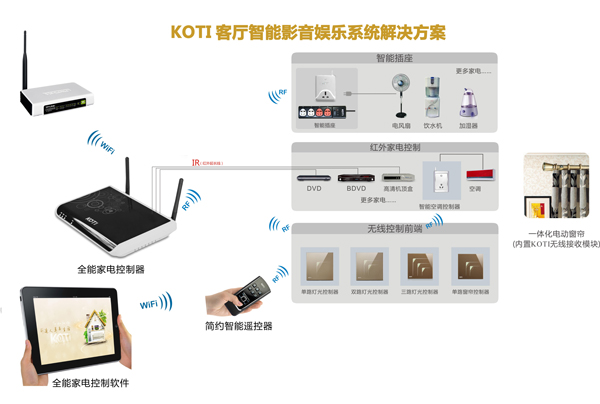 KOTI客廳智能影音娛樂系統解決方案