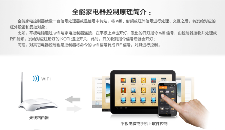 全能家電控制器就像一臺信號處理器或信號中轉站，將wifi、射頻或紅外信號進行處理、交互后轉發給對應的紅外設備和受控對象。同理，對其他電器控制也是控制器將命令的wifi信號轉換成RF信號，對其進行控制。