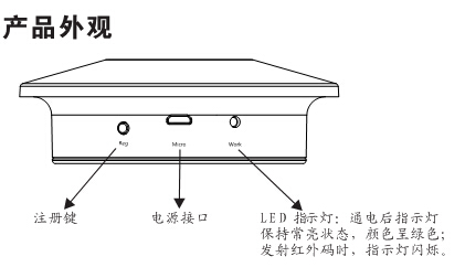 紅外轉發器產品外觀