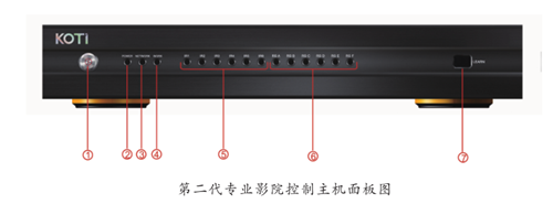 第二代專業影院控制主機EC2000控制面板說明