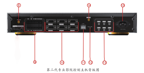 第二代專業影院控制主機EC2000控制背板說明